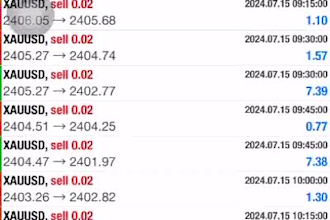 profitable forex trading, forex trading robot, forex trading bot, ea