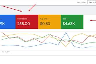 google ads pmax setup dynamic remarketing management for ecommerce via GTM