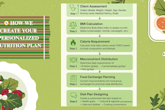 create a customized meal plan based on your bmi and health goals