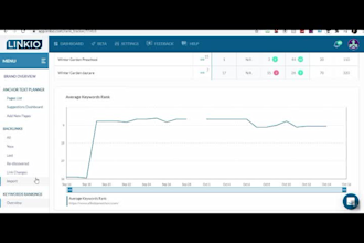 increase DR domain authority to 50 the right way