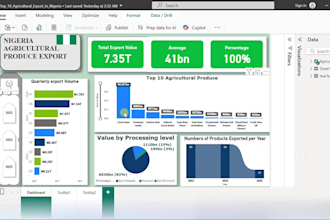 help you create an interactive power bi, google looker studio or excel dashboard