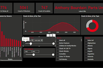 provide custom power bi dashboards and analysis