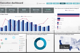 create interactive dashboards using power bi and google looker studio