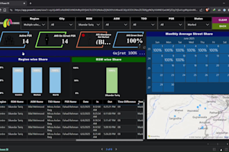 create google data studio, looker studio dashboard reports