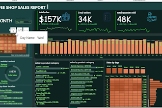 design a power bi dashboard