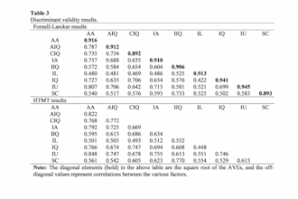 do structural equation modeling, SEM, efa, cfa using smartpls, r, amos, jamovi