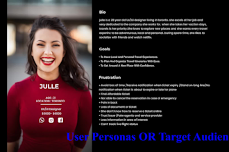design case study,ux documentation,research,user flow,user personas etc
