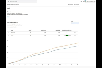 do increase app visibility with professional aso services
