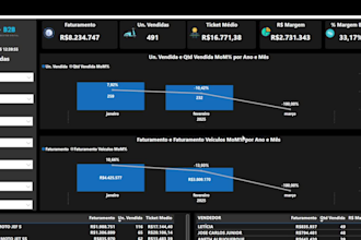 relatorios incriveis no power bi