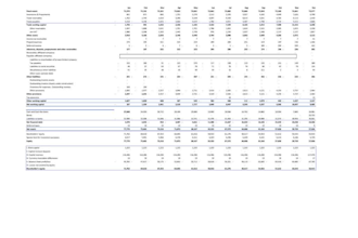 do excel finance data entry and customized excel dashboards