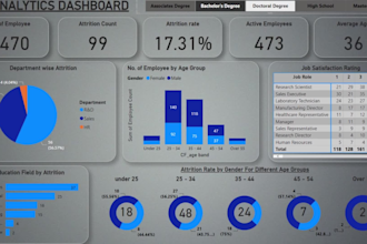 do data visualization data analytics on power bi