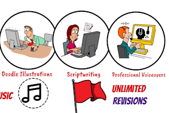 create doodle whiteboard animation explainer video
