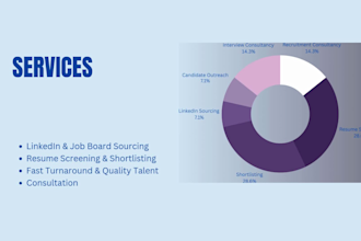 source top remote or tech talent for your job openings