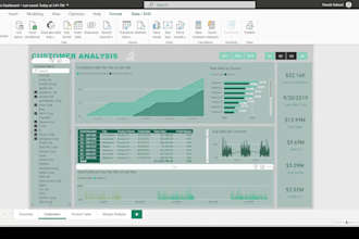 bi analyst and data engineer power bi qlik sense tableau python