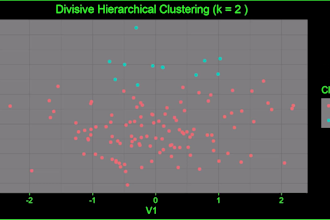 conduct advanced cluster analysis