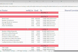 optimize onpage SEO with cora report and content for website
