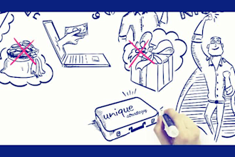 create money making amazon affiliate website or blog site