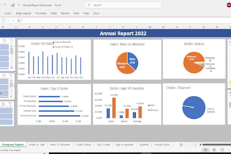 create a professional excel dashboard with charts, kpis, and automation