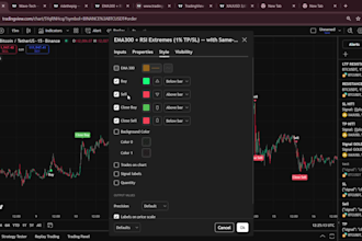 create custom tradingview pine script indicators or strategies