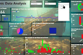 act as data analyst for data visualisation by power bi