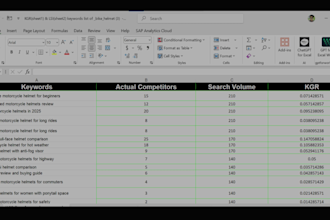 provide advanced SEO keyword research with kgr terms