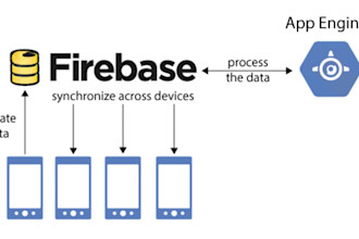 android app developer using java firebase and android studio