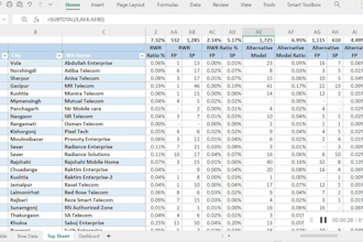 super excel formula expert, cleaning, processing, dashboard