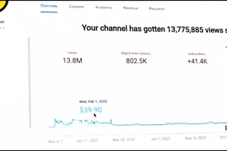 create complete youtube channel management and automated cash cow videos