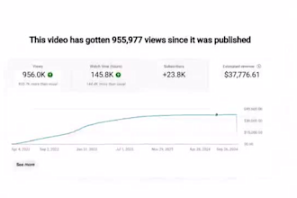 do premium youtube shoutout video promotion to gain views