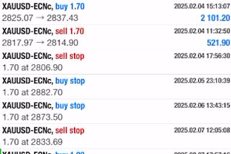 install profitable forex trading bot, forex ea, trading bot, hft bot, ea bot