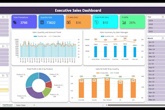 create or fix your excel graphs, charts, pivot table and dashboard