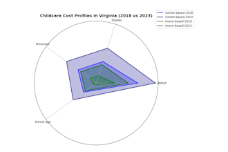 perform exploratory data analysis with visualization