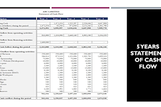 prepare cash flow balance sheet and income statement