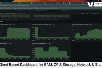 setup grafana, prometheus for kubernetes, docker and any infra monitoring