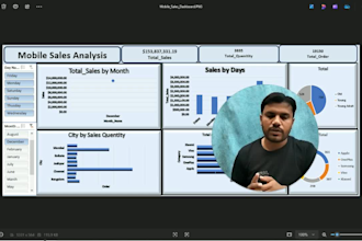 create power bi sales dashboard
