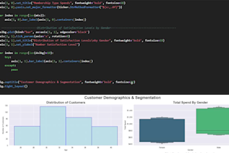 perform financial and ecommerce data analysis, analytics