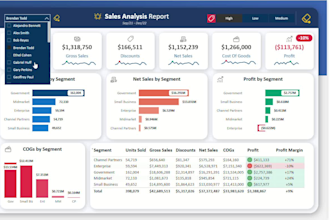 design beautiful and dynamic power bi reports and dashboards