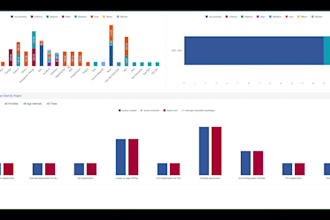 do eazybi reports and dashboards for jira