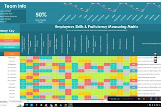create employees skills and proficiency measuring matrix