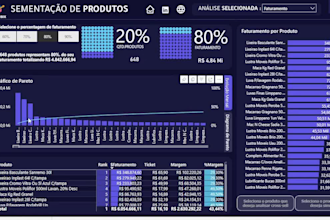 create your power bi report and dashboard