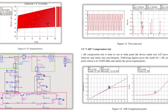 lnas and power amplifiers in agilent ads for rf and microwave circuits