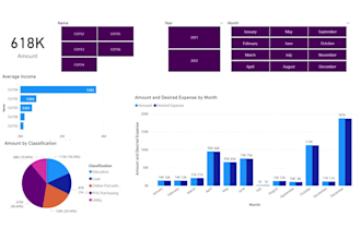 do data analysis, visualization and build dashboard