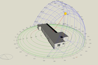 dynamic thermal simulation modeling