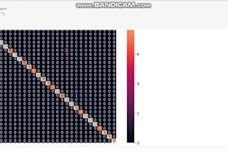 do machine learning python and deep learning python projects