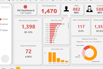 be your power bi expert