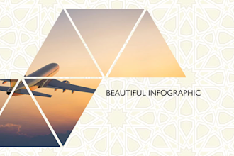 create, edit a catchy powerpoint presentation design