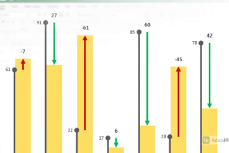 do all types of data work using excell and power bi
