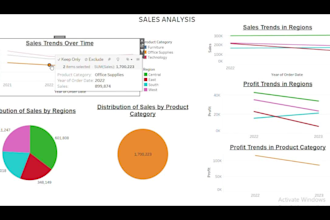 be your tableau dashboard excel dashboard google sheets data analysis expert