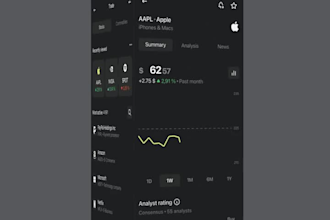 build a custom stock trading app, forex trading app, and crypto trading app