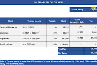 give you an excel function to calculate tax on payroll in the UK